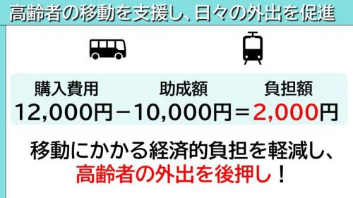 高齢者の移動を支援し、日々の外出を促進