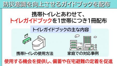 防災意識を向上させるガイドブックを配布