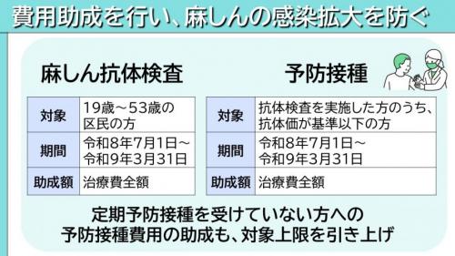 麻しん抗体検査・予防接種費用の助成