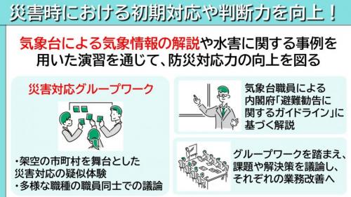 災害時における初期対応や判断力を向上