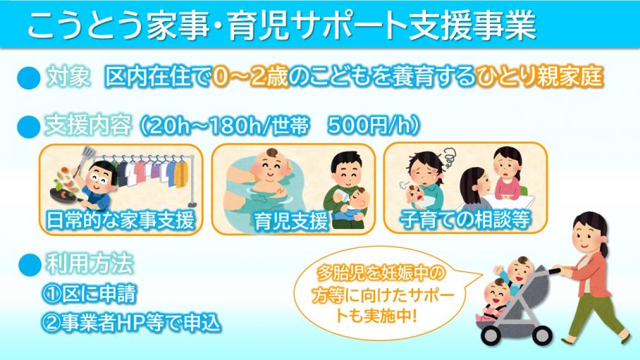 こうとう家事・育児サポート支援事業の内容や利用時間、申込方法等について記されたスライド