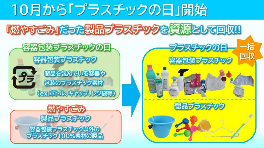 製品プラスチックと容器包装プラスチックの違いがまとめられ、また、プラスチックごみの回収方法変更についてまとめられた画像