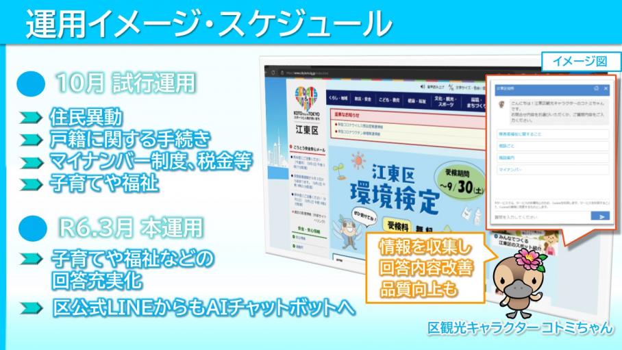 AIチャットボット搭載のイメージ図。区ホームページの片隅にいるコトミちゃんと対話するかたちになる