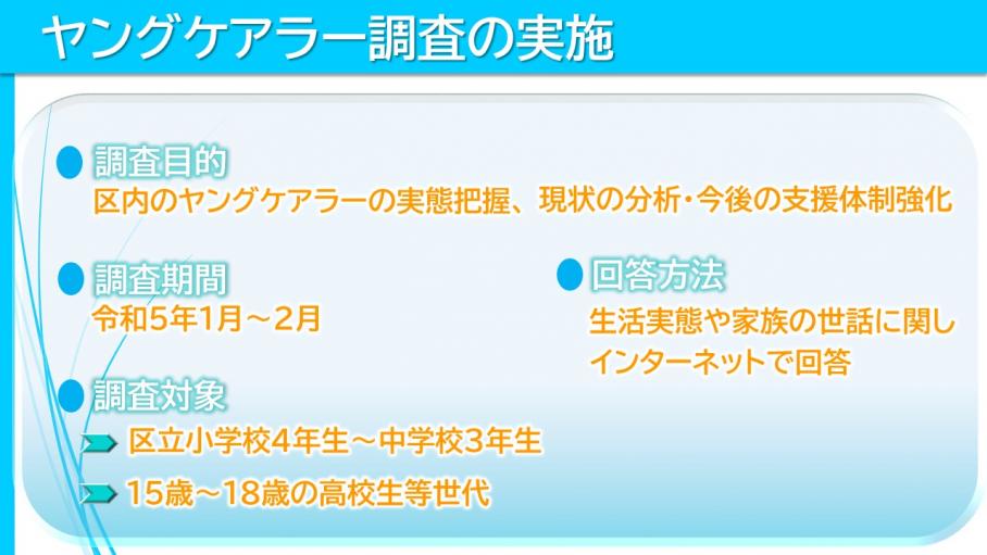 ヤングケアラー実態調査の目的、調査機関、調査方法、調査対象者に関するスライド