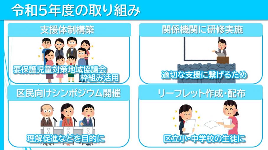 ヤングケアラーに対しての令和5年度の取組み（支援体制構築など）に関するスライド