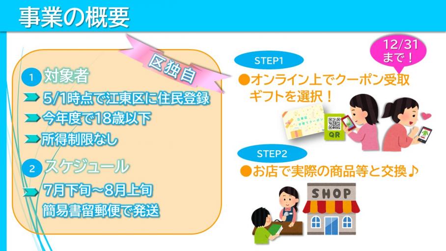 電子クーポン配布の対象者、スケジュールに関するスライド