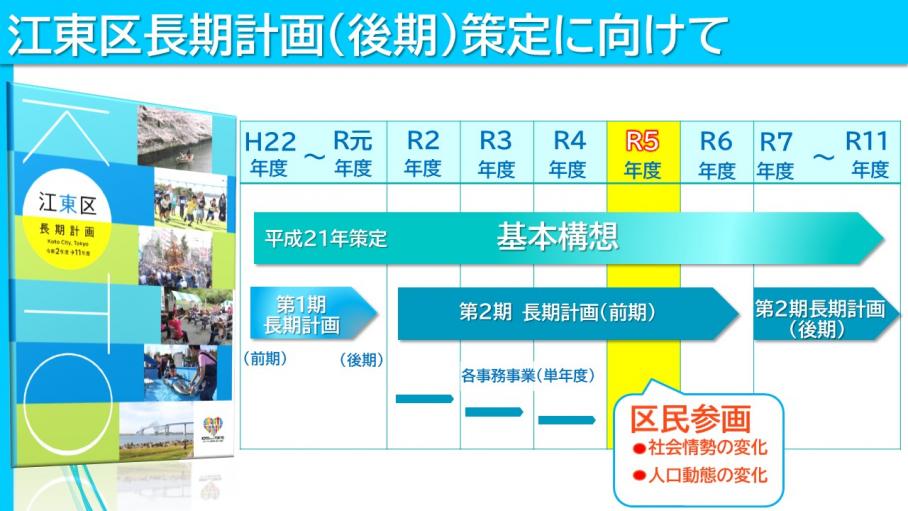 長期計画（後期）のスケジュールに関するスライド