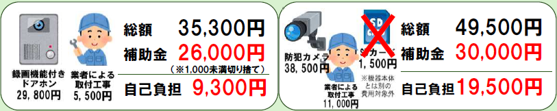 補助金の計算例示