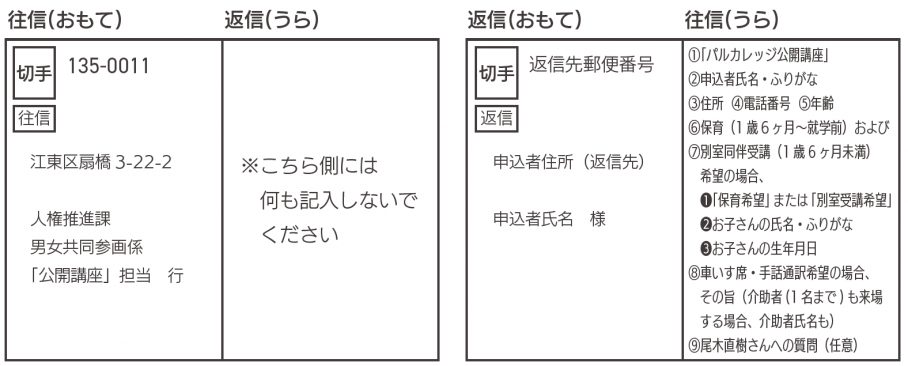 往復はがき記入方法