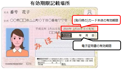 ナンバーカード 期限 マイ 有効 マイナンバーカードの有効期限は？【更新はどうしたらいいのか？】