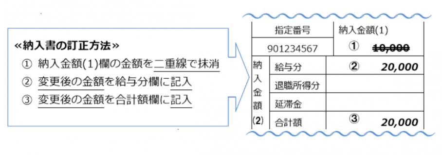 納入書訂正