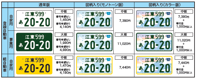 江東ナンバー」交付中！｜江東区