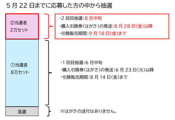 抽選の流れ