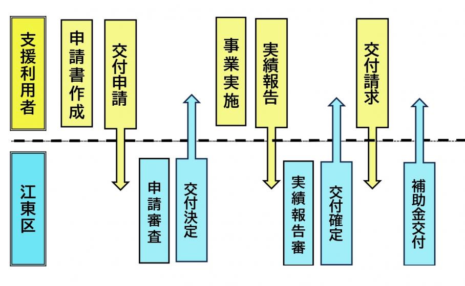 活力イベント
