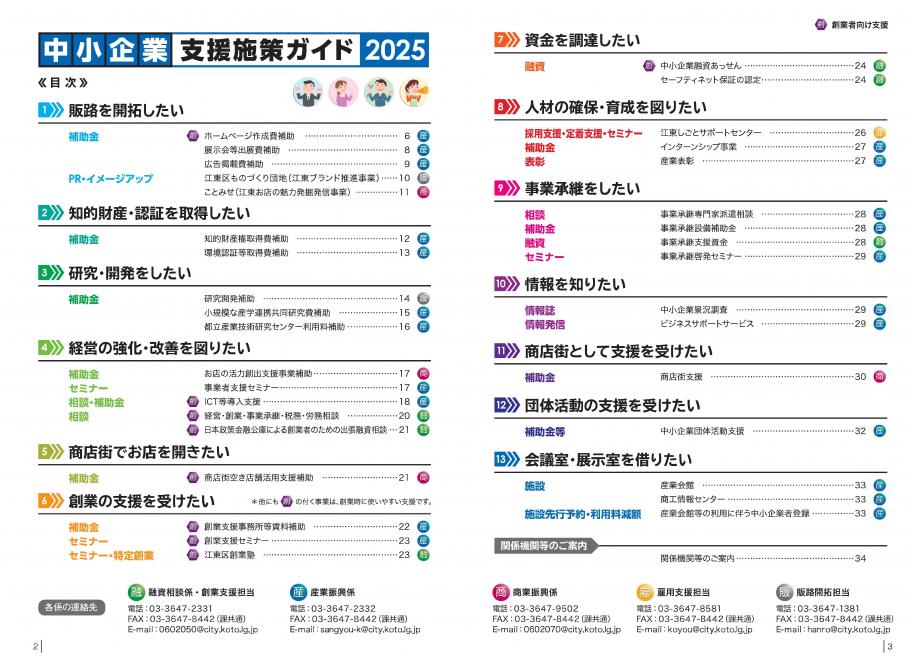  中小企業支援施策ガイド2025（目次）