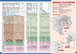 町名の移り変わり