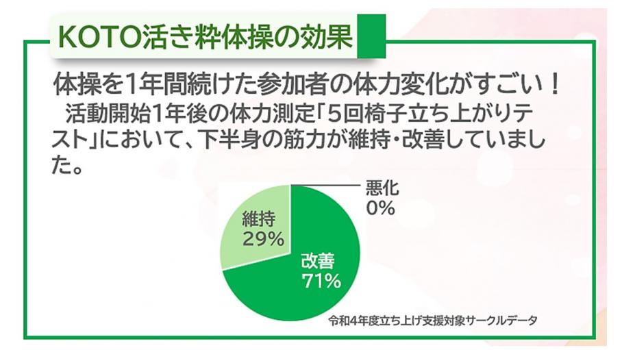 アンケート結果