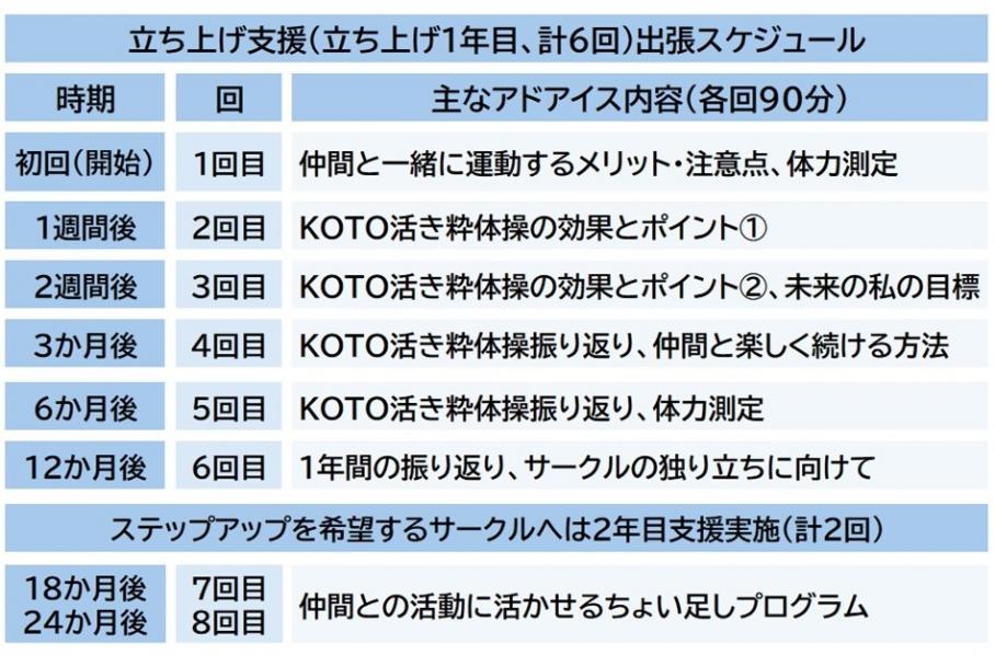 スケジュール