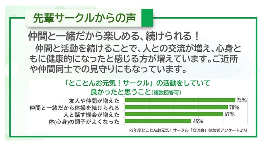 アンケート交流会