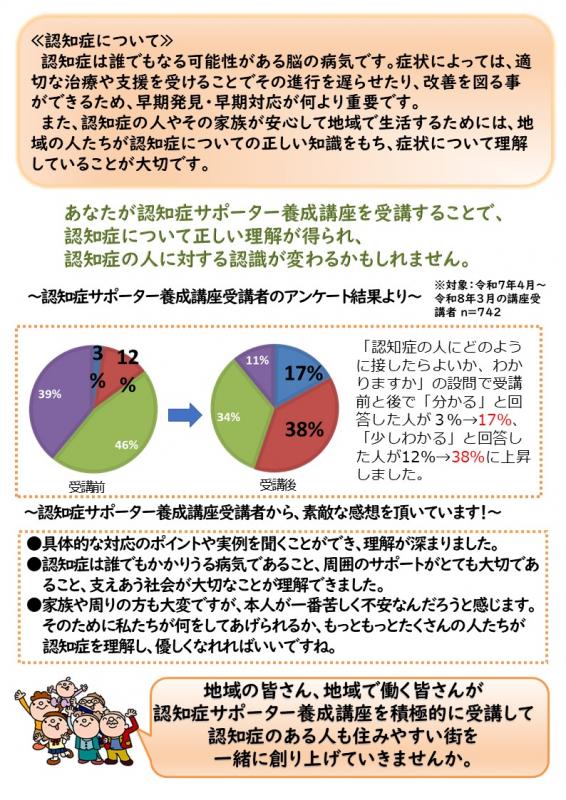 認知症サポーター養成講座講師派遣案内裏