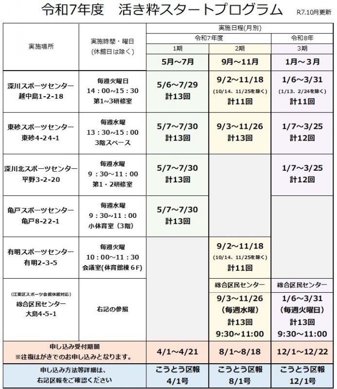 日程3期