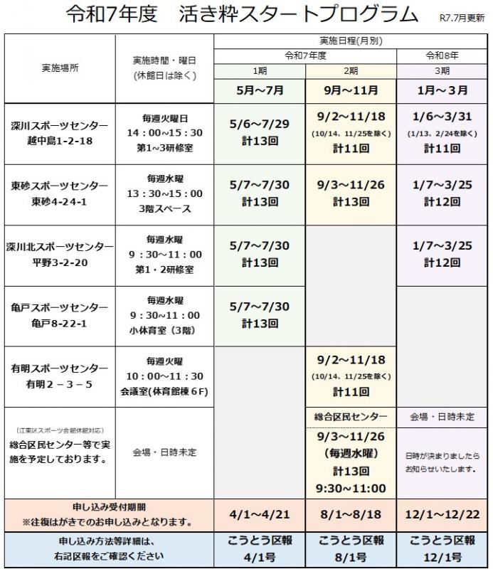日程