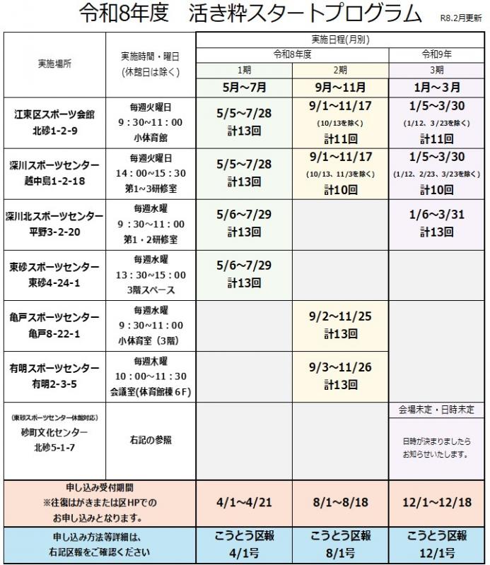 活き粋スタートプログラム日程表