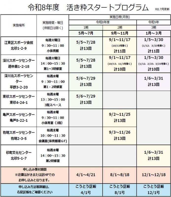 活き粋スタートプログラム日程一覧