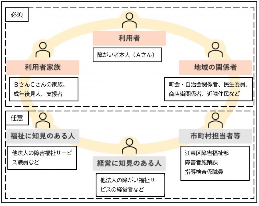 kaigikouseiin
