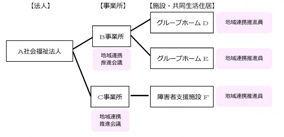 kaigihoumon