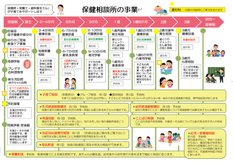 保健相談所の事業