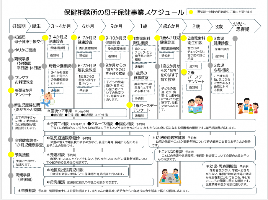 26母子保健事業のご案内