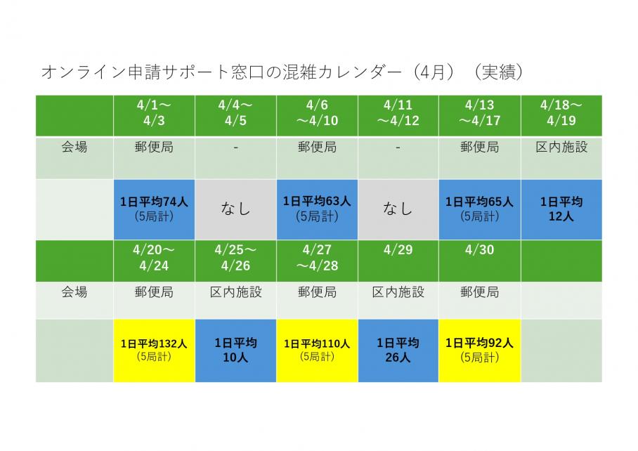 オンライン申請サポート窓口混雑カレンダー（4月・実績）