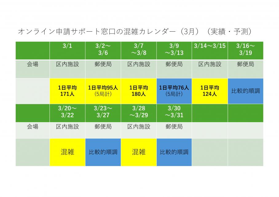 オンライン申請サポート窓口混雑カレンダー(3月)(3月16日時点)