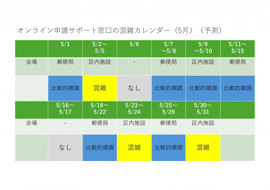 オンライン申請サポート窓口混雑カレンダー（5月・4月27日時点）