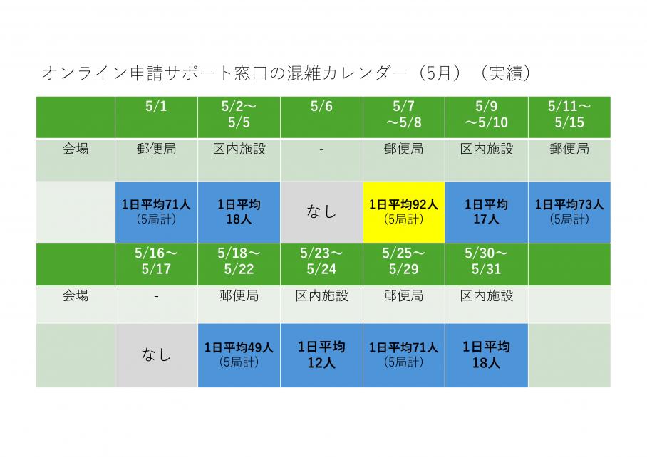 オンライン申請サポート窓口混雑カレンダー(5月・実績)