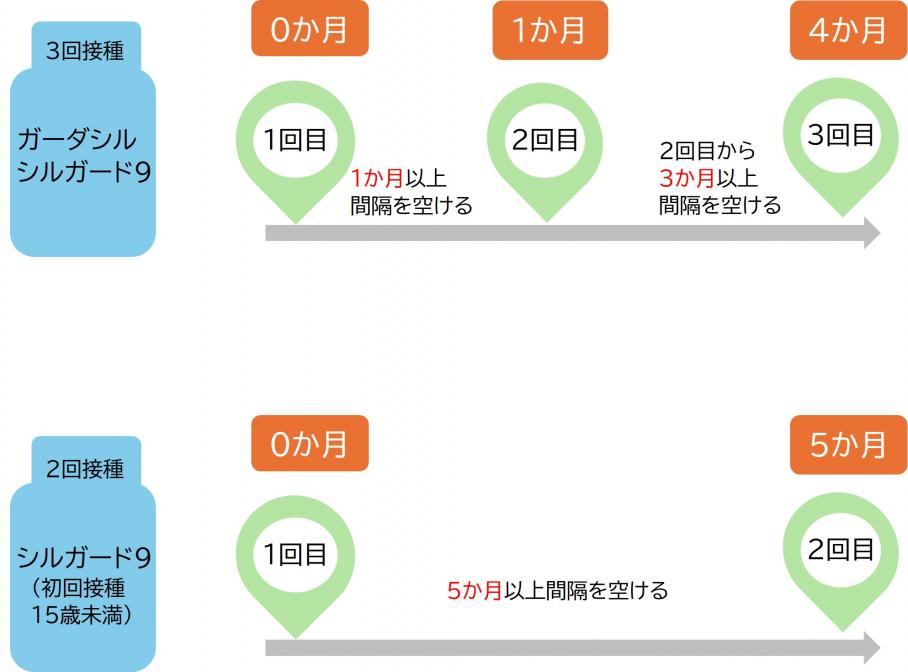 接種期限でできない場合
