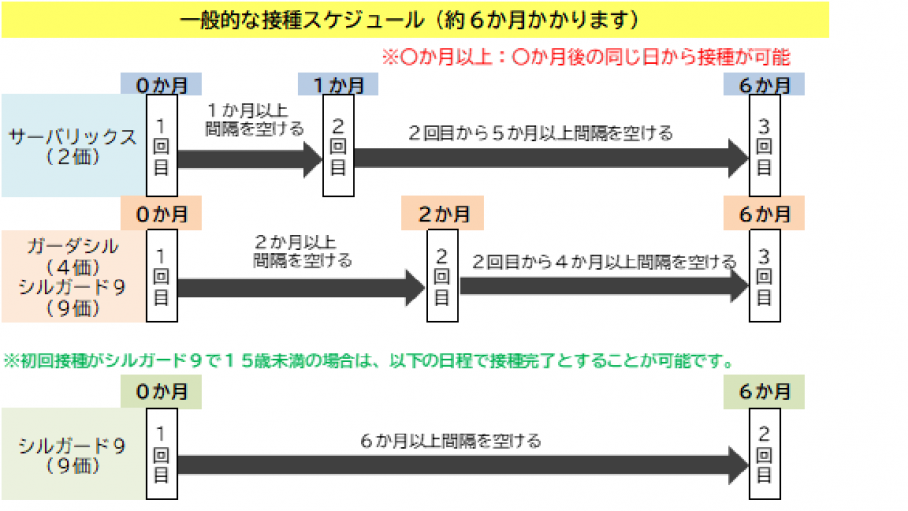 接種間隔