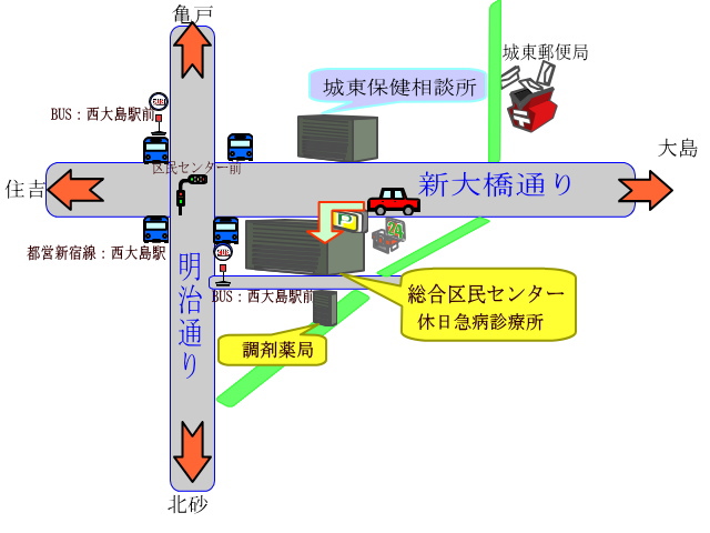 総合区民センター内休日急病診療所