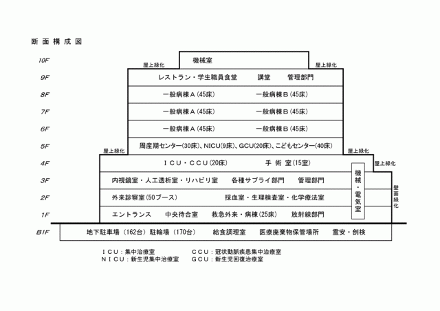 新病院断面構成図