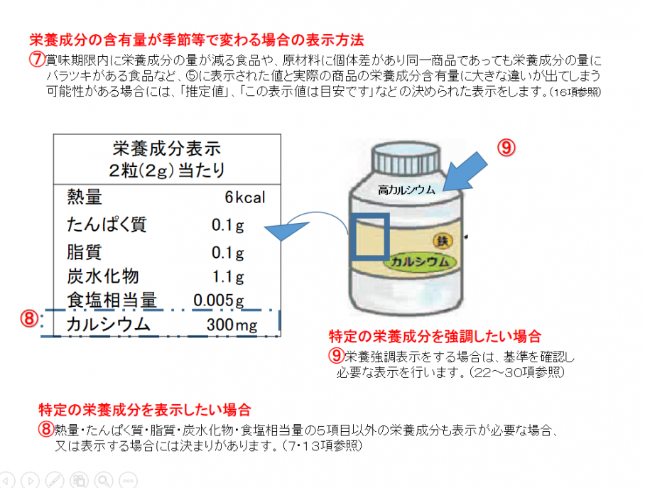 栄養成分表示説明2修正