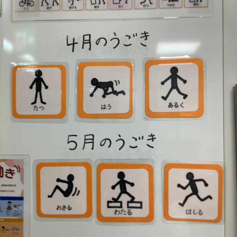 4月5月の動き