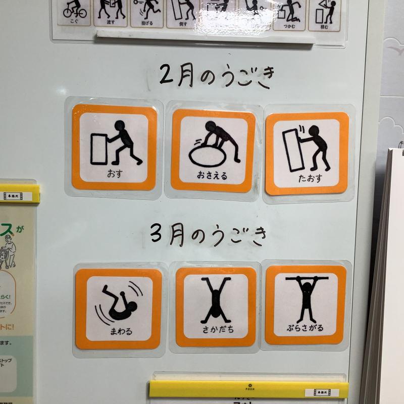 2月と3月の動き