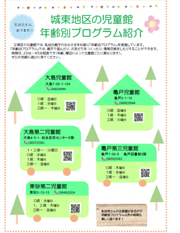 城東北部