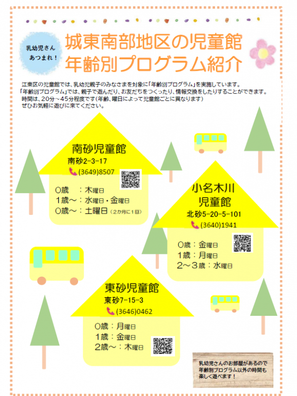 城東南部