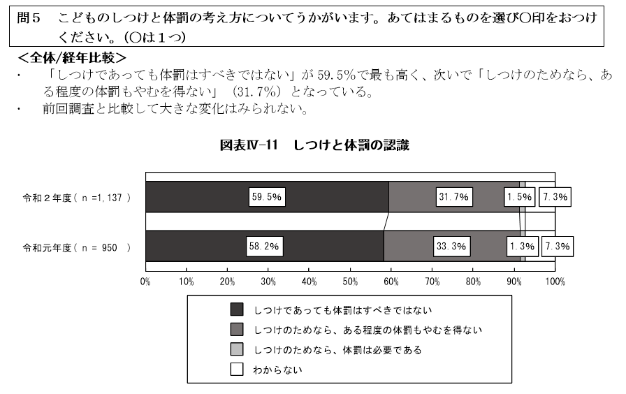 区民アンケート