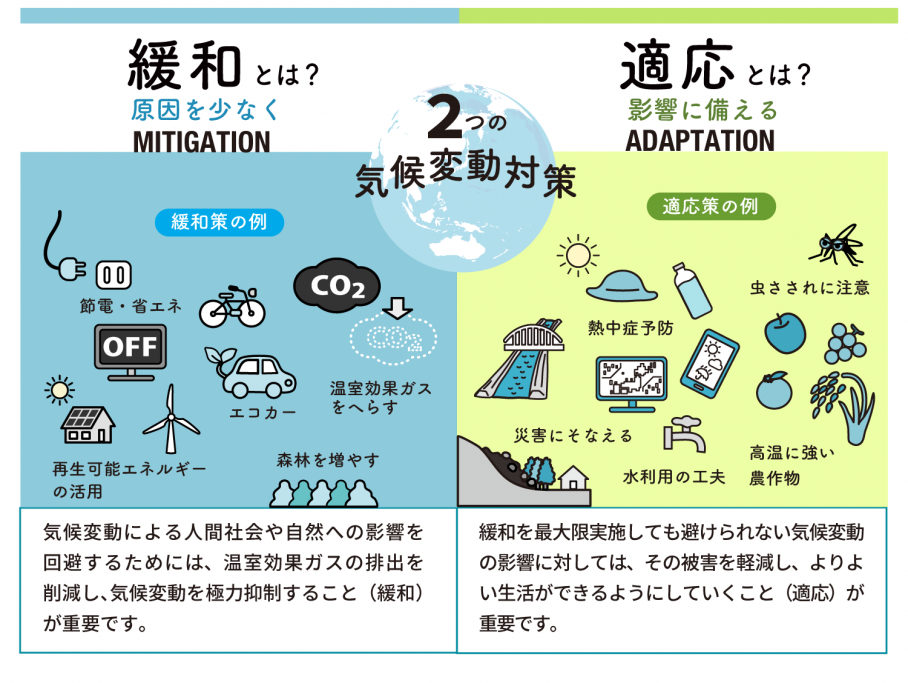 気候変動対策