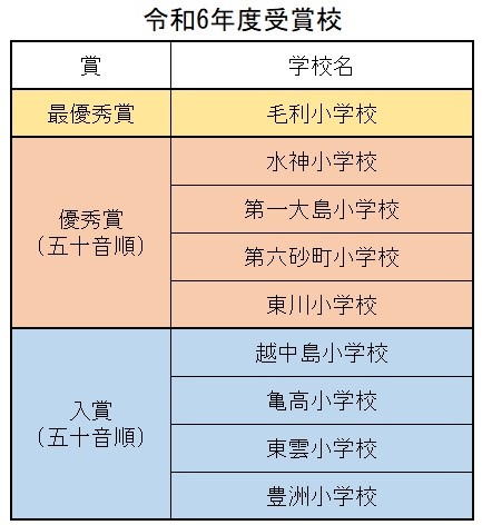 令和6年度受賞校一覧
