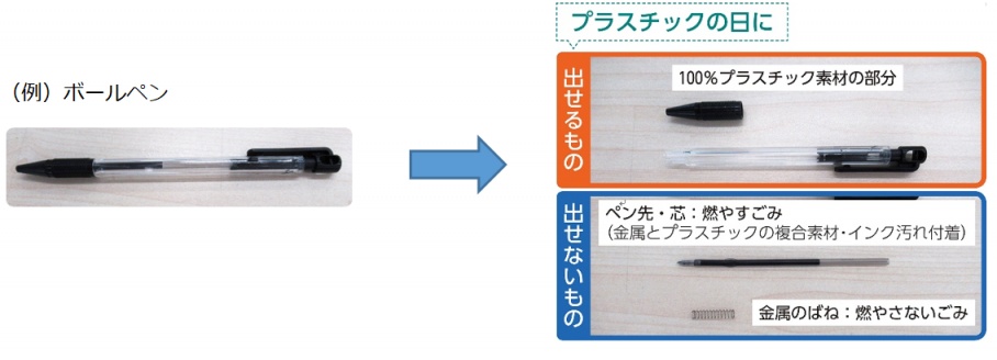 プラスチック出し方複合素材は分別してお出しください