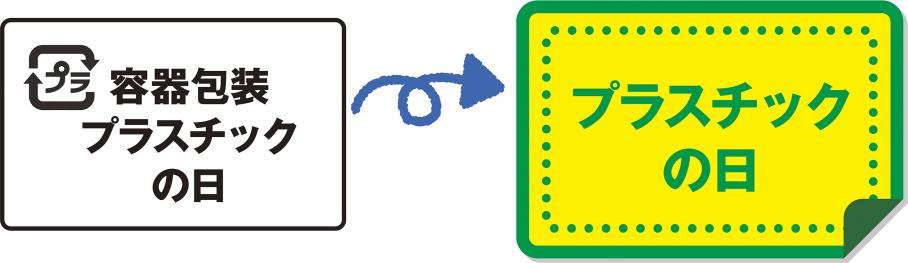 プラスチックの日　名称変更